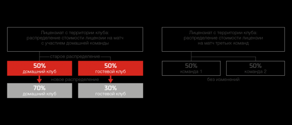 «Йокерит» возглавил рейтинг клубов по итогам сезона 2018/2019