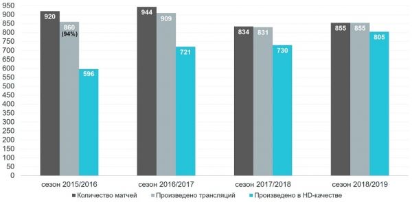 «Не останавливаться на достигнутом». Состоялся семинар по маркетингу