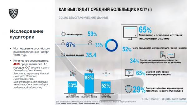 Дмитрий Чернышенко обсудил итоги сезона с руководителями клубов КХЛ